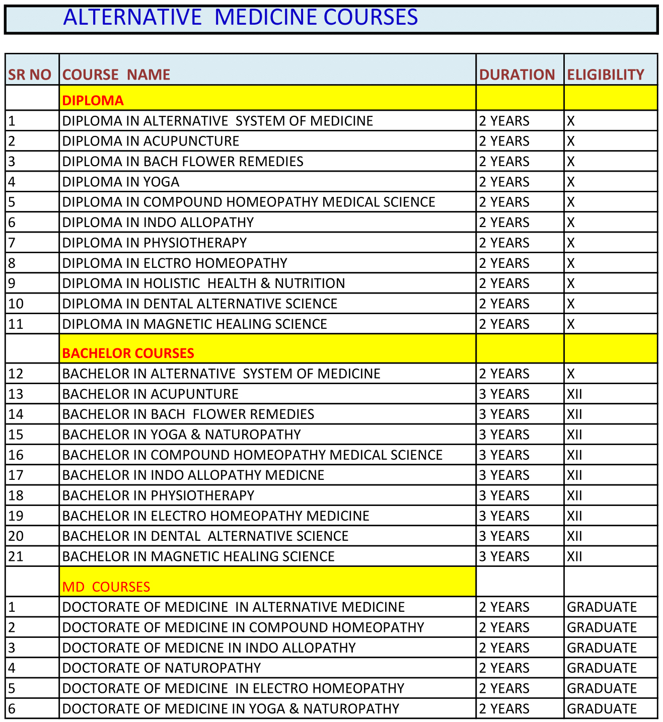 Course Details